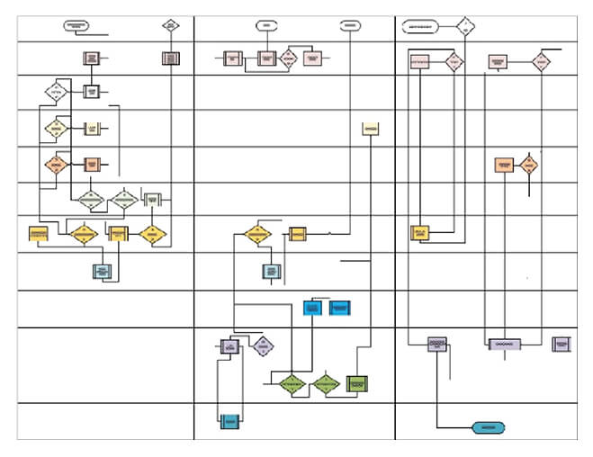 Process Design